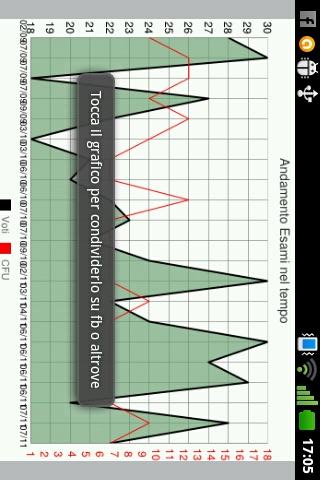 SOA: Segreteria On App